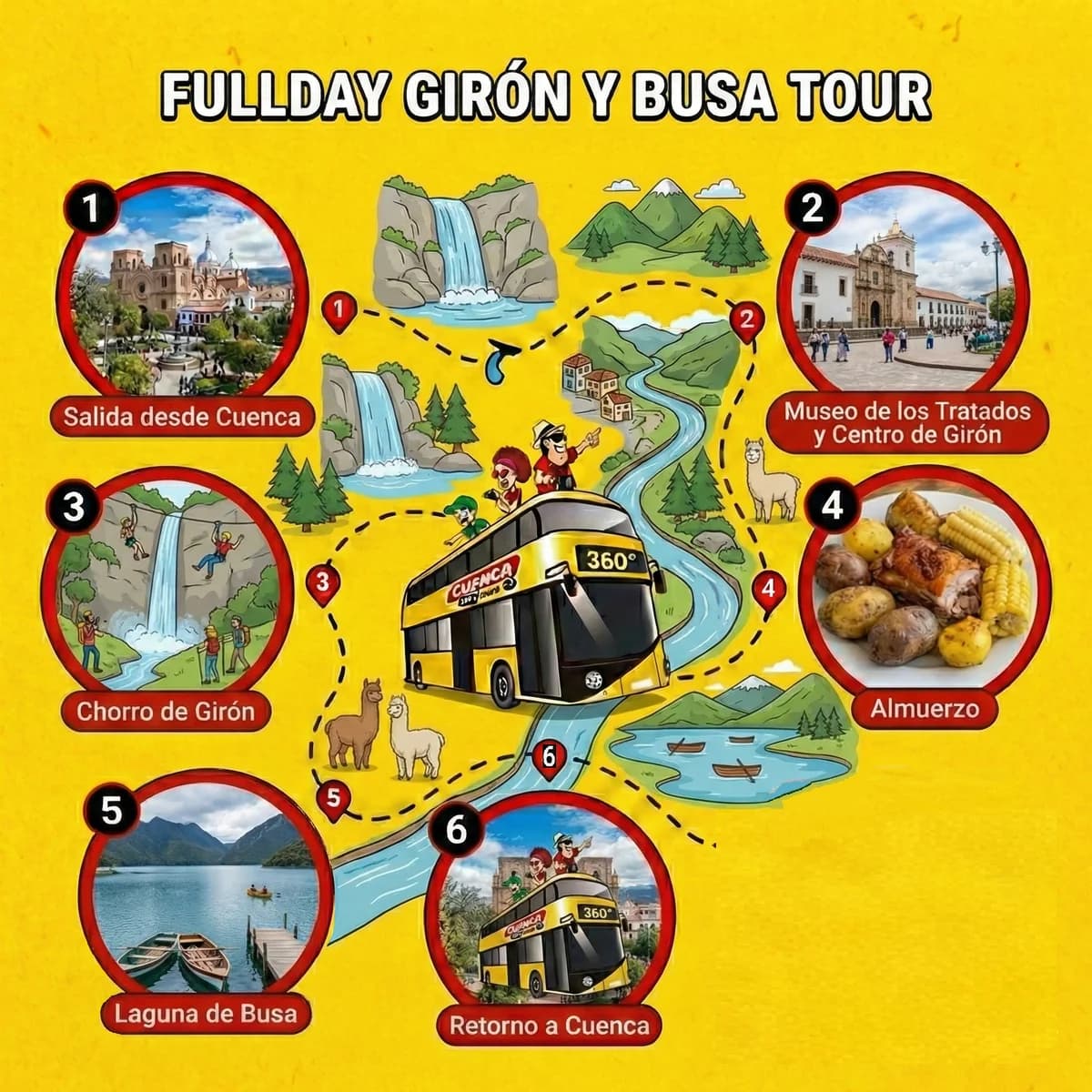 Ruta del tour Full Day: Girón y Busa