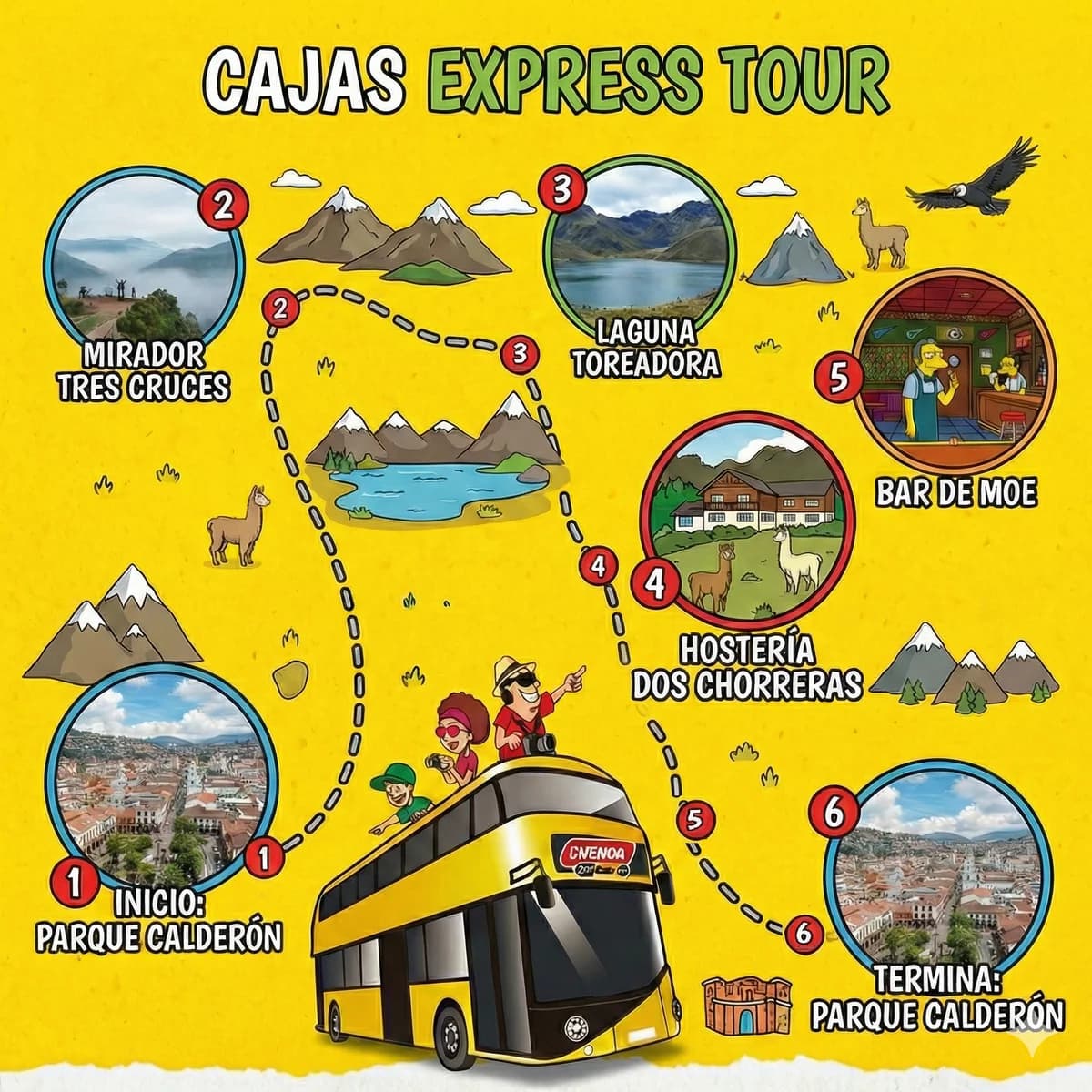 Ruta del tour Cajas Express