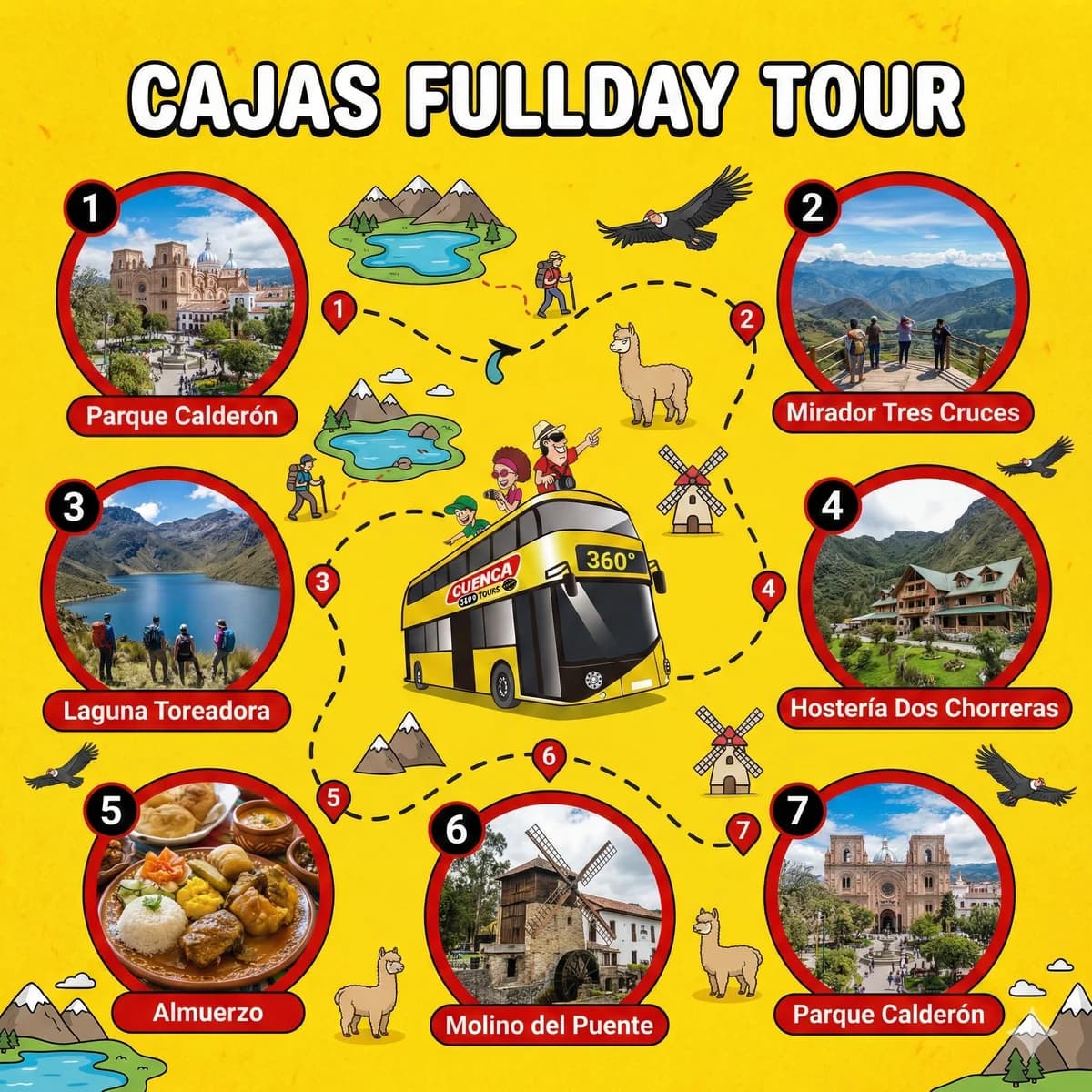 Ruta del tour Cajas Full Day