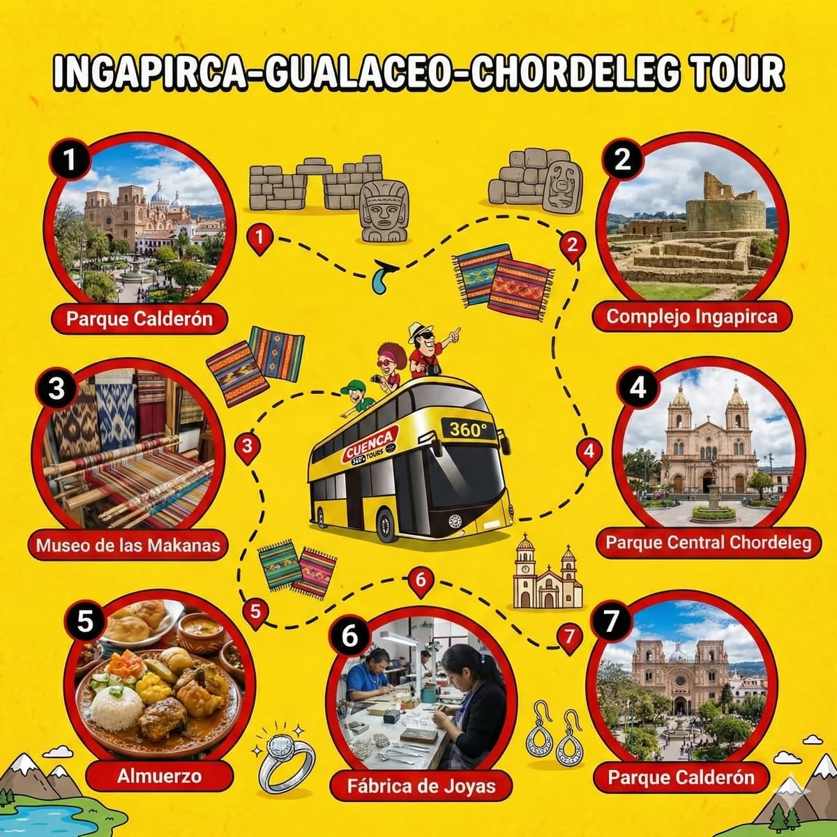 Ruta del tour Ingapirca, Gualaceo, Chordeleg