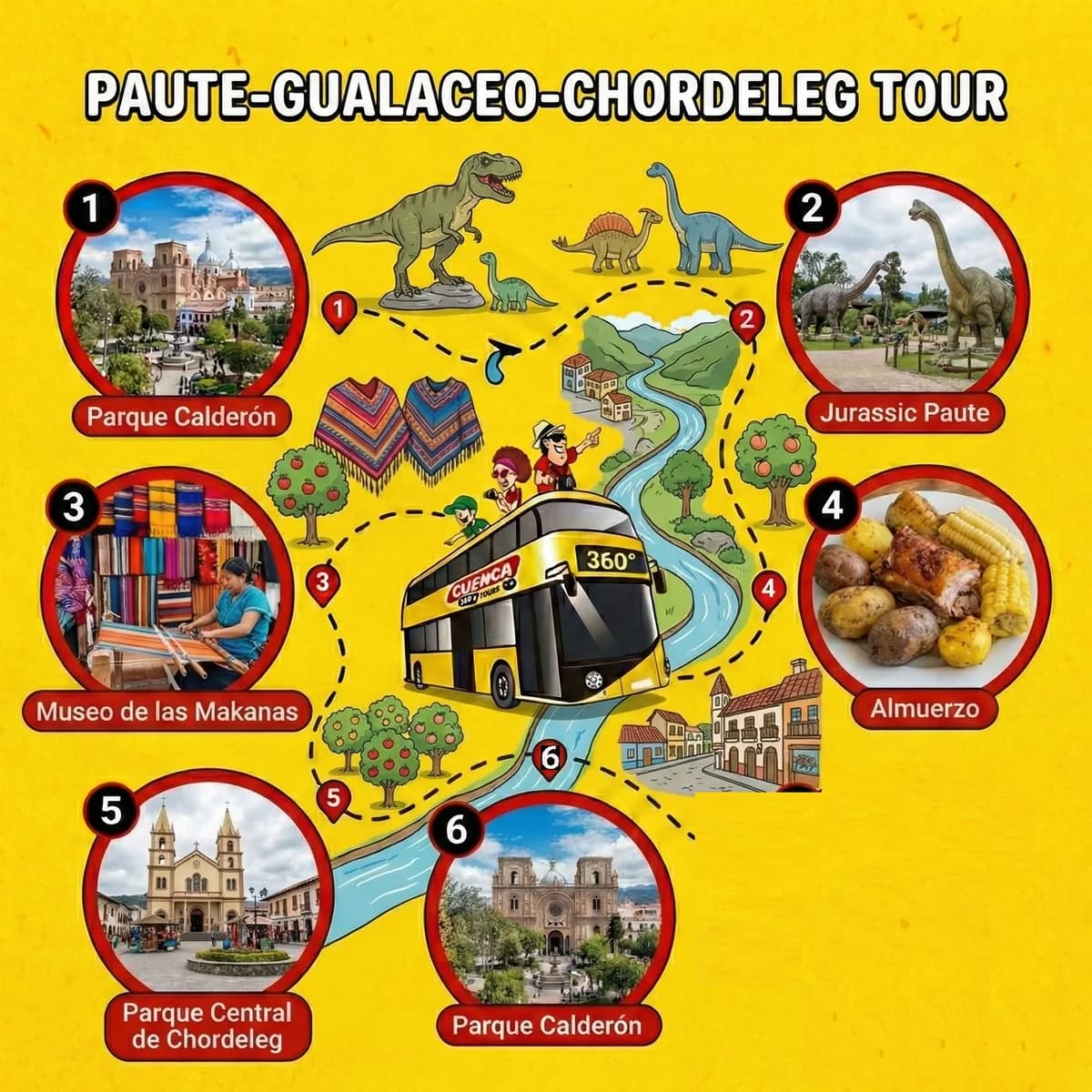 Ruta del tour Paute, Gualaceo, Chordeleg