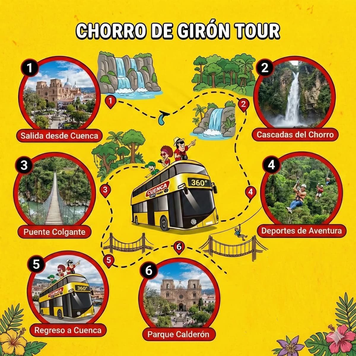 Ruta del tour Chorro de Girón